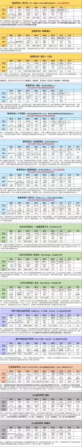 常用魂师对决阵容搭配推荐，魂师对决阵容大全