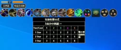 掌盟如何自制阵容装备搭配，掌盟怎么上传云顶阵容