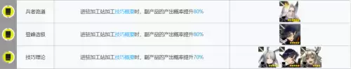 明日方舟术士基建阵容搭配，失落的方舟