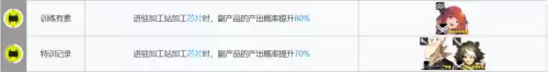 明日方舟术士基建阵容搭配，失落的方舟