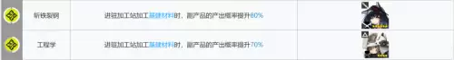 明日方舟术士基建阵容搭配，失落的方舟