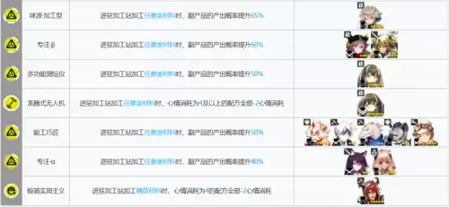 明日方舟术士基建阵容搭配，失落的方舟