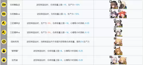 明日方舟术士基建阵容搭配，失落的方舟