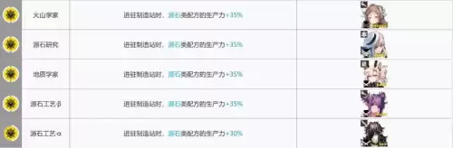 明日方舟术士基建阵容搭配，失落的方舟