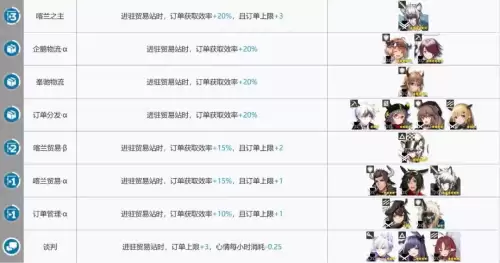 明日方舟术士基建阵容搭配，失落的方舟