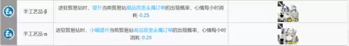 明日方舟术士基建阵容搭配，失落的方舟