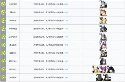 明日方舟术士基建阵容搭配，失落的方舟