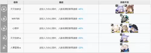 明日方舟术士基建阵容搭配，失落的方舟