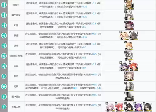 明日方舟术士基建阵容搭配，失落的方舟