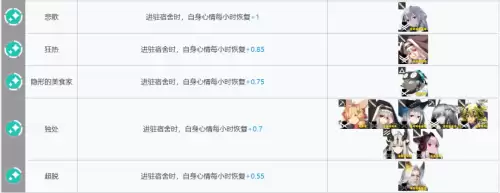 明日方舟术士基建阵容搭配，失落的方舟