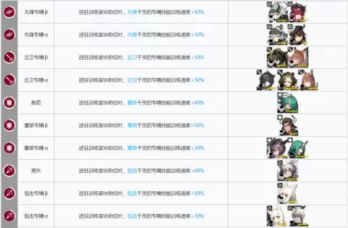 明日方舟术士基建阵容搭配，失落的方舟