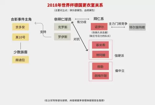 最新德甲帮派体系阵容搭配，主德莱文阵容