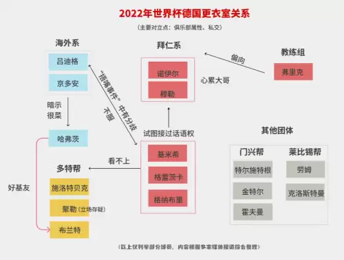 最新德甲帮派体系阵容搭配，主德莱文阵容
