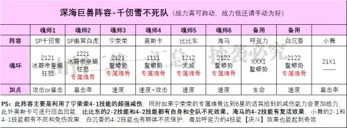 有比比东可以搭配什么阵容，比比东阵容分析