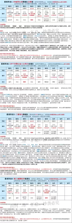 有比比东可以搭配什么阵容，比比东阵容分析