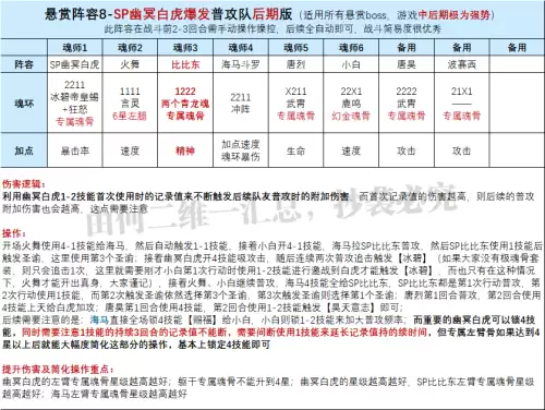 有比比东可以搭配什么阵容，比比东阵容分析