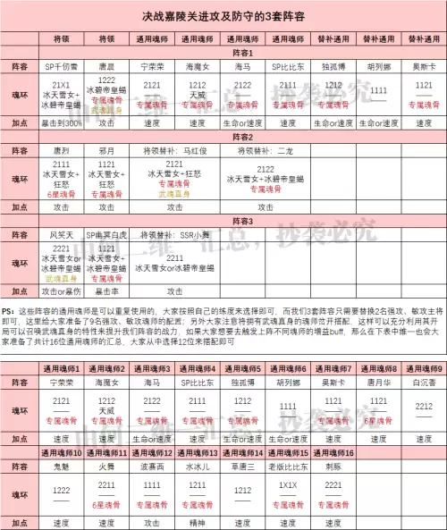 有比比东可以搭配什么阵容，比比东阵容分析