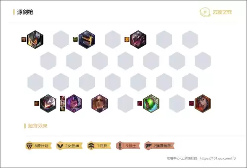核爆剑姬阵容怎么搭配最强，LOL什么英雄好打剑姬