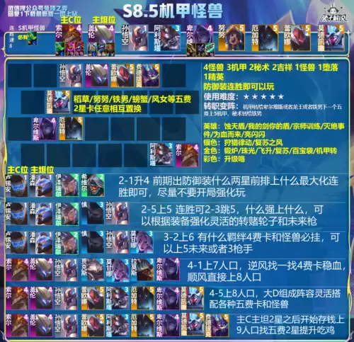 格斗王者阵容最强搭配图片，王者模拟战最强射手阵容