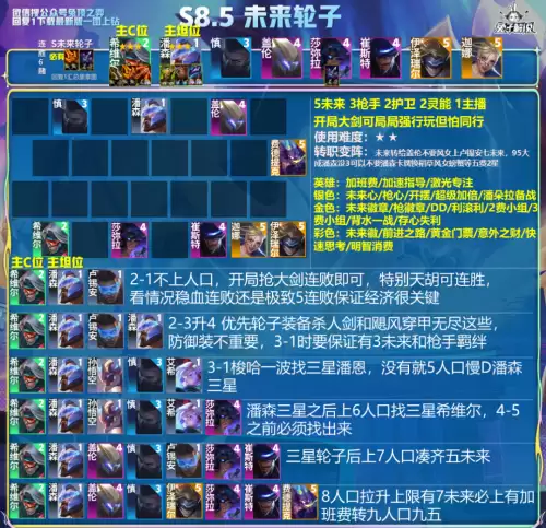 格斗王者阵容最强搭配图片，王者模拟战最强射手阵容