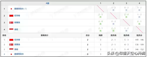 死亡突围最牛阵容搭配最新，边境突围阵容
