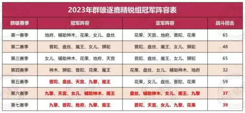 王者荣耀血宠搭配阵容最新，王者荣耀魔种阵容