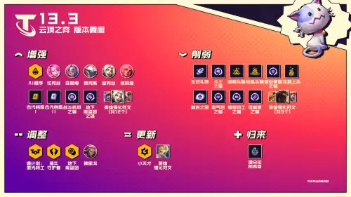 盲僧强化阵容搭配图片大全，云顶之弈盲僧阵容