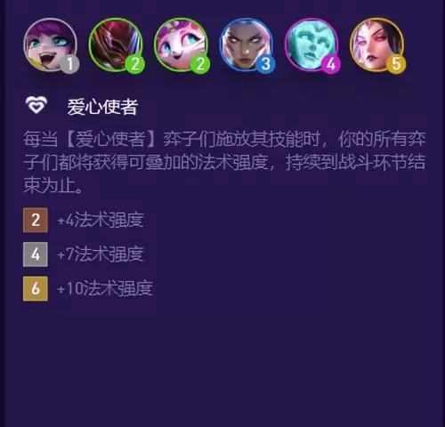 盲僧强化阵容搭配图片大全，云顶之弈盲僧阵容