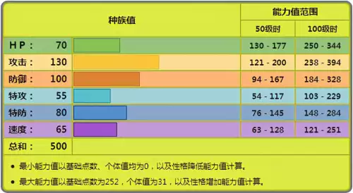 神奇宝贝巨钳螳螂阵容搭配，巨钳螳螂的配招