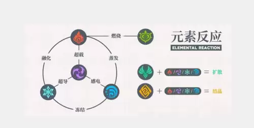 神奇水精灵搭配阵容图最新，怎样制作水精灵