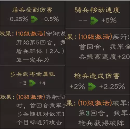 群雄割据势力阵容搭配攻略，三国志战略版群雄割据开荒阵容