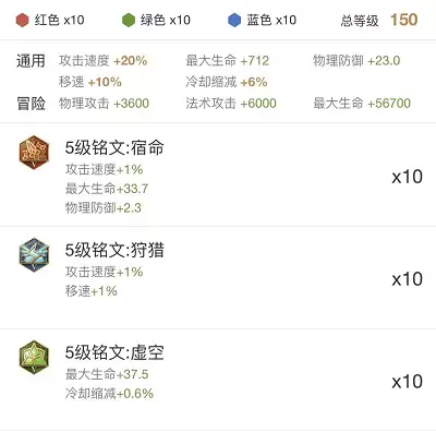 辅助苏烈阵容体系怎么搭配，王者荣耀苏烈辅助出装