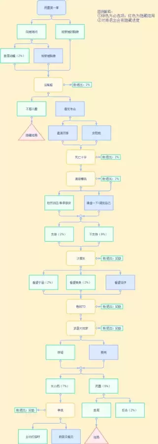 cf雨墨攻略-雨墨第一章剧情攻略