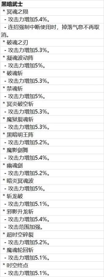 dnf110版本黑暗武士怎么样-DNF黑暗武士装备推荐