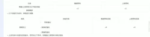 dnf110版本黑暗武士怎么样-DNF黑暗武士装备推荐