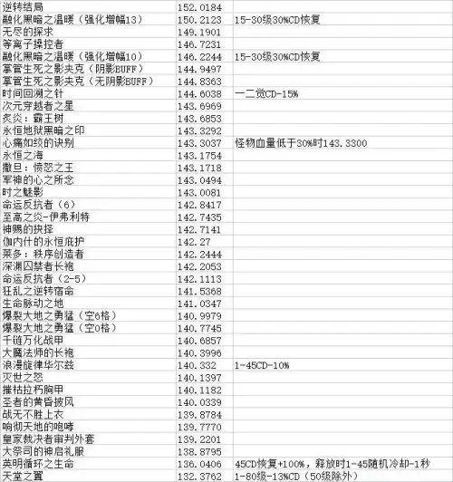 dnf110版本黑暗武士怎么样-DNF黑暗武士装备推荐