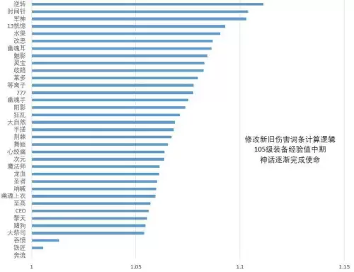 dnf110版本黑暗武士怎么样-DNF黑暗武士装备推荐