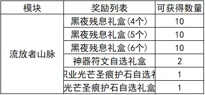 dnf卢克西三件套哪里可以获得-dnf希洛克副本