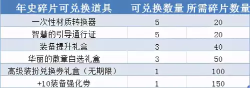 dnf每日签到app-DNF活动一键领取手机App