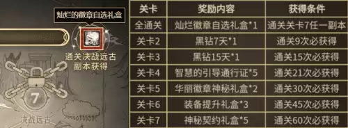 dnf每日签到app-DNF活动一键领取手机App