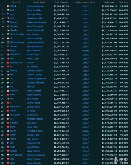 dota2年收入-刀塔2一个月能赚多少钱