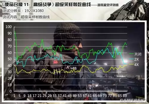 gt730能玩使命召唤11吗-gt730显卡能玩和平精英吗