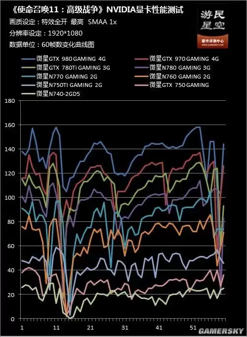 gt730能玩使命召唤11吗-gt730显卡能玩和平精英吗