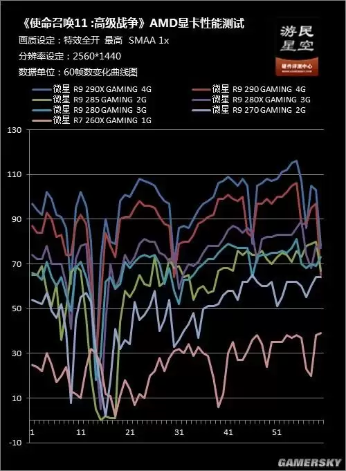 gt730能玩使命召唤11吗-gt730显卡能玩和平精英吗