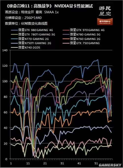 gt730能玩使命召唤11吗-gt730显卡能玩和平精英吗