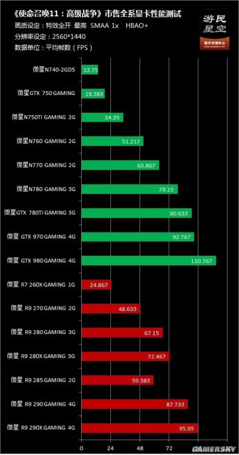 gt730能玩使命召唤11吗-gt730显卡能玩和平精英吗