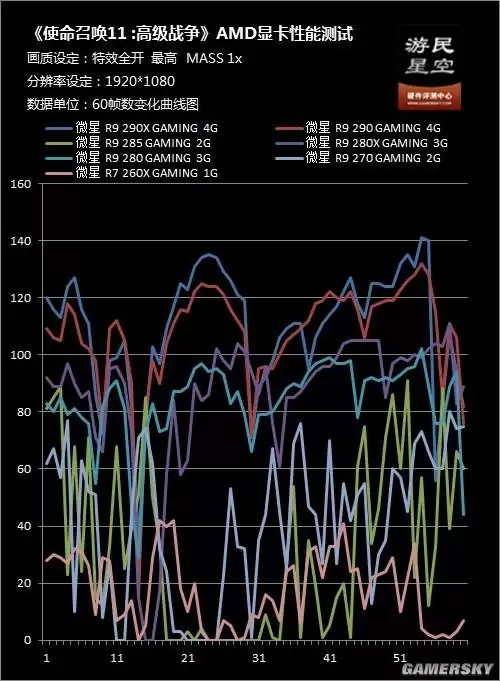 gt730能玩使命召唤11吗-gt730显卡能玩和平精英吗