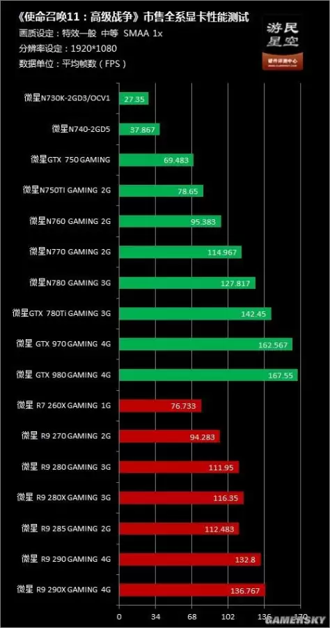 gt730能玩使命召唤11吗-gt730显卡能玩和平精英吗