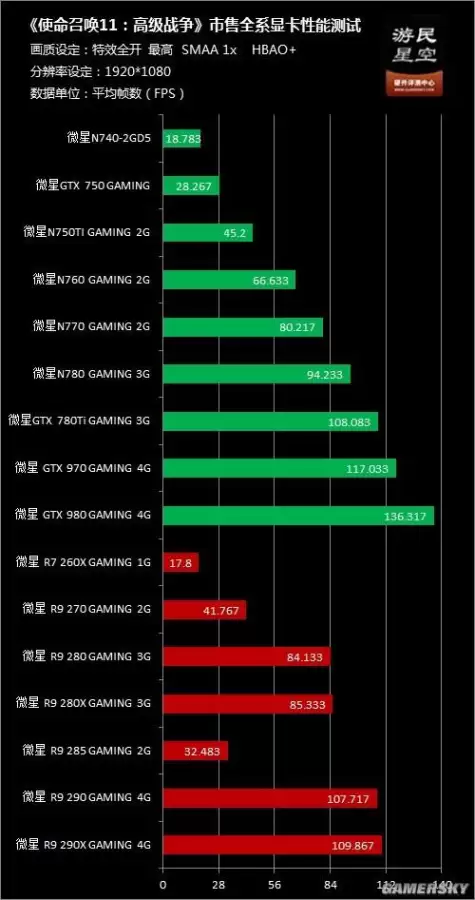 gt730能玩使命召唤11吗-gt730显卡能玩和平精英吗