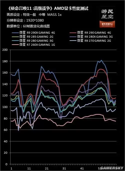 gt730能玩使命召唤11吗-gt730显卡能玩和平精英吗